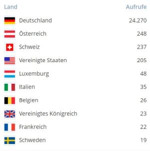 länderstatistik dezember 2015